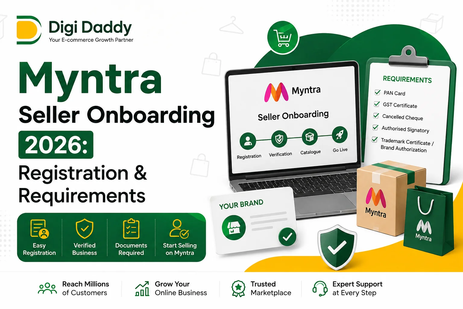 You are currently viewing How to Sell on Myntra in 2026: Seller Onboarding & Registration Guide