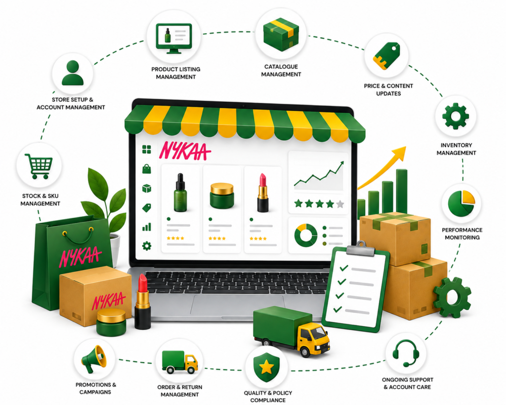 Nykaa management services for brands and sellers