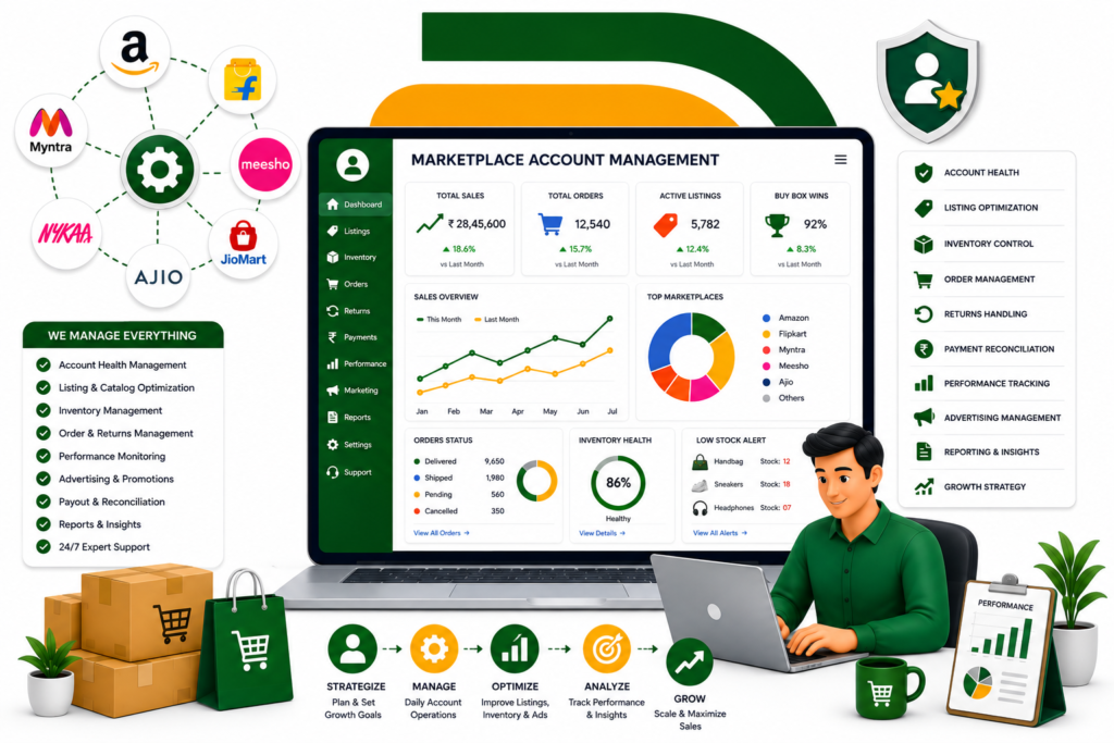 eCommerce marketplace account management