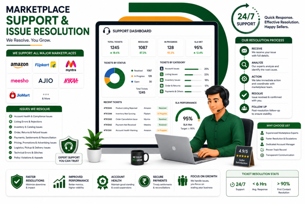 Marketplace support and issue resolution