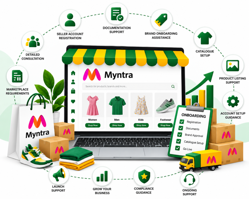 Myntra Onboarding Services for Brands and Sellers by Digi Daddy